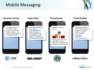 Mobile Messaging
Proprietary & Confidential to OpenMarket11
Customer Survey Order Alert Promotional Travel Update
 