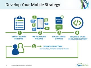 Develop Your Mobile Strategy
IDENTIFY BUSINESS
OBJECTIVES
Proprietary & Confidential to OpenMarket14
EVALUATE MOBILE
CHANNELS
FIND YOUR MOBILE
MOMENTS
SOLUTIONS, APIs OR
IN-HOUSE DEVELOPMENT
VENDOR SELECTION
POINT SOLUTIONS, PLATFORM, EXPERIENCE, STABILITY
 