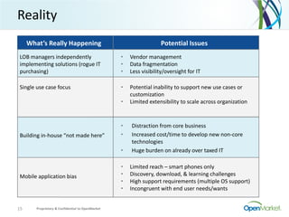 15 Proprietary & Confidential to OpenMarket
Reality
What’s Really Happening Potential Issues
LOB managers independently
implementing solutions (rogue IT
purchasing)
Single use case focus
Building in-house “not made here”
Mobile application bias
• Vendor management
• Data fragmentation
• Less visibility/oversight for IT
• Potential inability to support new use cases or
customization
• Limited extensibility to scale across organization
• Distraction from core business
• Increased cost/time to develop new non-core
technologies
• Huge burden on already over taxed IT
• Limited reach – smart phones only
• Discovery, download, & learning challenges
• High support requirements (multiple OS support)
• Incongruent with end user needs/wants
 