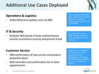 Additional Use Cases Deployed
Operations & Logistics
• Order/Shipment updates sent via SMS
IT & Security
• Multiple SMS-based 2 Factor Authentication
services to enhance security and prevent fraud
Customer Service
• SMS confirmation of new service and product
protection plans
• SMS reminders and confirmation for in-store
appointments
Proprietary & Confidential to OpenMarket19
 