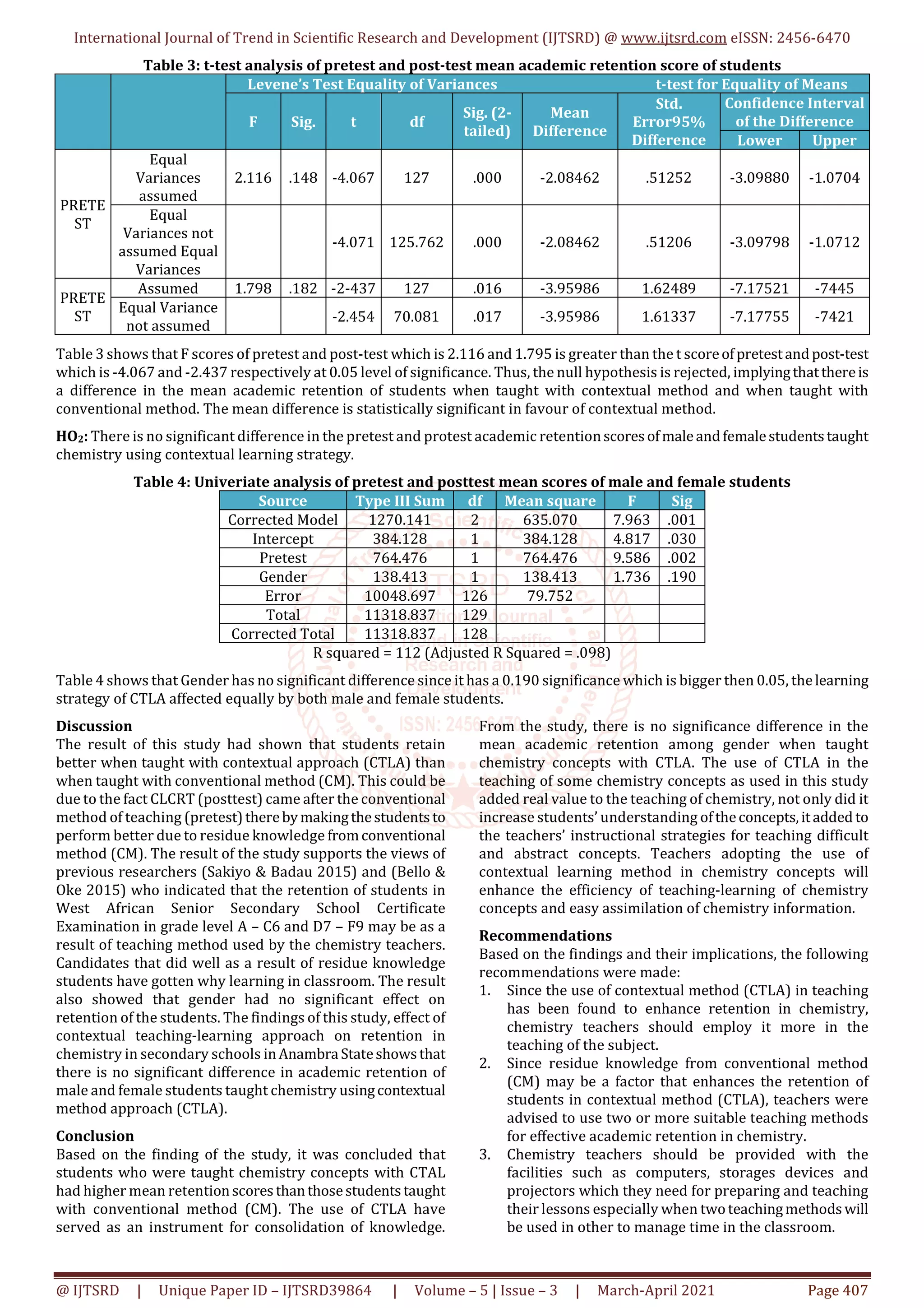 International Journal of Trend in Scientific Research and Development (IJTSRD) @ www.ijtsrd.com eISSN: 2456-6470
@ IJTSRD | Unique Paper ID – IJTSRD39864 | Volume – 5 | Issue – 3 | March-April 2021 Page 407
Table 3: t-test analysis of pretest and post-test mean academic retention score of students
Levene’s Test Equality of Variances t-test for Equality of Means
F Sig. t df
Sig. (2-
tailed)
Mean
Difference
Std.
Error95%
Difference
Confidence Interval
of the Difference
Lower Upper
PRETE
ST
Equal
Variances
assumed
2.116 .148 -4.067 127 .000 -2.08462 .51252 -3.09880 -1.0704
Equal
Variances not
assumed Equal
Variances
-4.071 125.762 .000 -2.08462 .51206 -3.09798 -1.0712
PRETE
ST
Assumed 1.798 .182 -2-437 127 .016 -3.95986 1.62489 -7.17521 -7445
Equal Variance
not assumed
-2.454 70.081 .017 -3.95986 1.61337 -7.17755 -7421
Table 3 shows that F scores of pretest and post-test which is 2.116 and 1.795 is greater than the t scoreofpretestandpost-test
which is -4.067 and -2.437 respectively at 0.05 level of significance. Thus, the null hypothesis is rejected, implyingthatthereis
a difference in the mean academic retention of students when taught with contextual method and when taught with
conventional method. The mean difference is statistically significant in favour of contextual method.
HO2: There is no significant difference in the pretest and protest academic retentionscoresofmaleandfemalestudentstaught
chemistry using contextual learning strategy.
Table 4: Univeriate analysis of pretest and posttest mean scores of male and female students
Source Type III Sum df Mean square F Sig
Corrected Model 1270.141 2 635.070 7.963 .001
Intercept 384.128 1 384.128 4.817 .030
Pretest 764.476 1 764.476 9.586 .002
Gender 138.413 1 138.413 1.736 .190
Error 10048.697 126 79.752
Total 11318.837 129
Corrected Total 11318.837 128
R squared = 112 (Adjusted R Squared = .098)
Table 4 shows that Gender has no significant difference since it has a 0.190 significance which is bigger then 0.05, thelearning
strategy of CTLA affected equally by both male and female students.
Discussion
The result of this study had shown that students retain
better when taught with contextual approach (CTLA) than
when taught with conventional method (CM). This could be
due to the fact CLCRT (posttest) came after the conventional
method of teaching (pretest)therebymakingthestudentsto
perform better due to residue knowledge fromconventional
method (CM). The result of the study supports the views of
previous researchers (Sakiyo & Badau 2015) and (Bello &
Oke 2015) who indicated that the retention of students in
West African Senior Secondary School Certificate
Examination in grade level A – C6 and D7 – F9 may be as a
result of teaching method used by the chemistry teachers.
Candidates that did well as a result of residue knowledge
students have gotten why learning in classroom. The result
also showed that gender had no significant effect on
retention of the students. The findings of this study, effect of
contextual teaching-learning approach on retention in
chemistry in secondary schools inAnambra Stateshowsthat
there is no significant difference in academic retention of
male and female students taught chemistry usingcontextual
method approach (CTLA).
Conclusion
Based on the finding of the study, it was concluded that
students who were taught chemistry concepts with CTAL
had higher mean retentionscoresthanthosestudentstaught
with conventional method (CM). The use of CTLA have
served as an instrument for consolidation of knowledge.
From the study, there is no significance difference in the
mean academic retention among gender when taught
chemistry concepts with CTLA. The use of CTLA in the
teaching of some chemistry concepts as used in this study
added real value to the teaching of chemistry, not only did it
increase students’ understanding oftheconcepts,itadded to
the teachers’ instructional strategies for teaching difficult
and abstract concepts. Teachers adopting the use of
contextual learning method in chemistry concepts will
enhance the efficiency of teaching-learning of chemistry
concepts and easy assimilation of chemistry information.
Recommendations
Based on the findings and their implications, the following
recommendations were made:
1. Since the use of contextual method (CTLA) in teaching
has been found to enhance retention in chemistry,
chemistry teachers should employ it more in the
teaching of the subject.
2. Since residue knowledge from conventional method
(CM) may be a factor that enhances the retention of
students in contextual method (CTLA), teachers were
advised to use two or more suitable teaching methods
for effective academic retention in chemistry.
3. Chemistry teachers should be provided with the
facilities such as computers, storages devices and
projectors which they need for preparing and teaching
their lessons especially when twoteachingmethodswill
be used in other to manage time in the classroom.
 