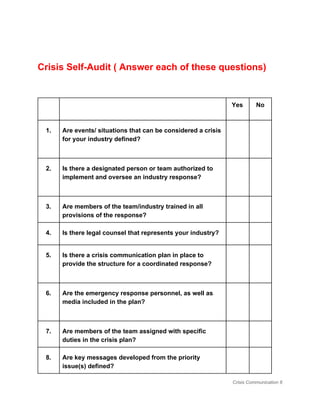  
Crisis Self­Audit ( Answer each of these questions) 
 
      Yes  No 
1.  Are events/ situations that can be considered a crisis 
for your industry defined?  
  
     
2.  Is there a designated person or team authorized to 
implement and oversee an industry response? 
  
     
3.  Are members of the team/industry trained in all 
provisions of the response? 
     
4.  Is there legal counsel that represents your industry?       
5.  Is there a crisis communication plan in place to 
provide the structure for a coordinated response? 
  
     
6.  Are the emergency response personnel, as well as 
media included in the plan? 
  
     
7.  Are members of the team assigned with specific 
duties in the crisis plan? 
     
8.  Are key messages developed from the priority 
issue(s) defined? 
     
Crisis Communication 8 
 