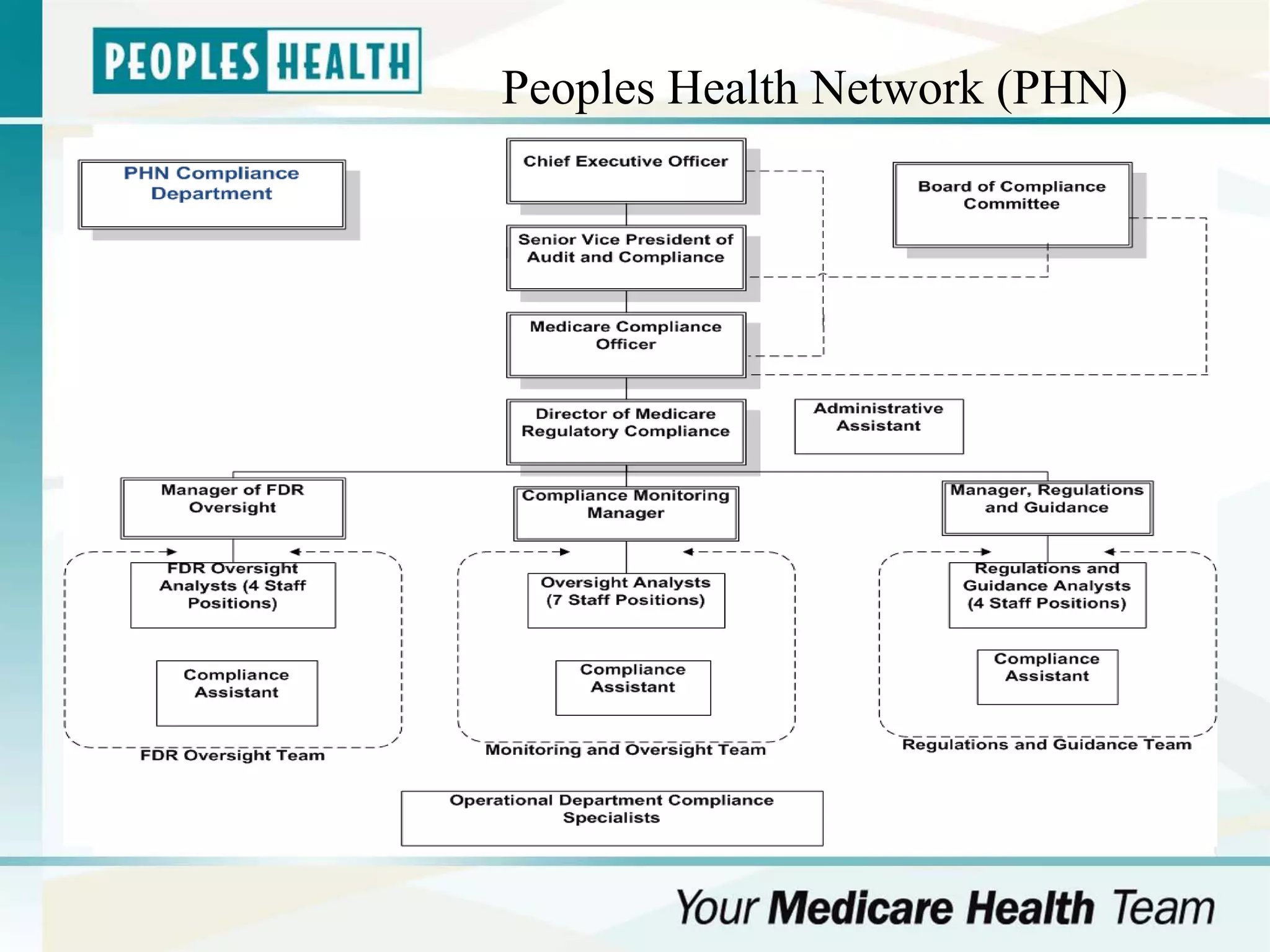 PHN -Building an Effective FDR Oversight Program -June 2015 -TGUY ...