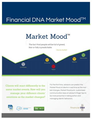 Clients will react differently to the
same market events. How will you
manage your different clients’
emotions as the market changes?
For the first time, advisors can predict the
Market Mood of clients in real time as the mar-
ket changes. Market Mood puts customized
communication keys at advisor’s finger tips to
be more proactive in taking action and
managing clients’ behaviors.
Financial DNA Market MoodTM
 