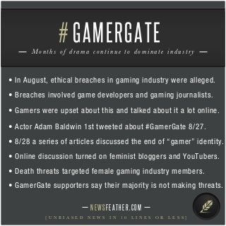 # GAMERGATE 
Months o f d rama c o n t i n u e t o do m i n at e i n d u s t r y 
• In August, ethical breaches in gaming industry were alleged. 
• Breaches involved game developers and gaming journalists. 
• Gamers were upset about this and talked about it a lot online. 
• Actor Adam Baldwin 1st tweeted about #GamerGate 8/27. 
• 8/28 a series of articles discussed the end of “gamer” identity. 
• Online discussion turned on feminist bloggers and YouTubers. 
• Death threats targeted female gaming industry members. 
• GamerGate supporters say their majority is not making threats. 
N E WS F E AT H E R . C O M 
[ U N B I A S E D N E W S I N 1 0 L I N E S O R L E S S ] 
