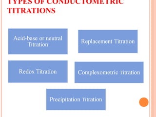 TYPES OF CONDUCTOMETRIC
TITRATIONS
 