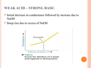 WEAK ACID – STRONG BASE:
 Initial decrease in conductance followed by increase due to
NaOH
 Steep rise due to excess of NaOH
 