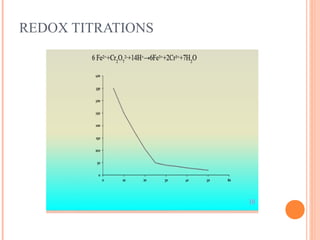 REDOX TITRATIONS
 