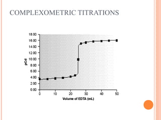 COMPLEXOMETRIC TITRATIONS
 