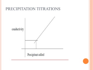 PRECIPITATION TITRATIONS
 