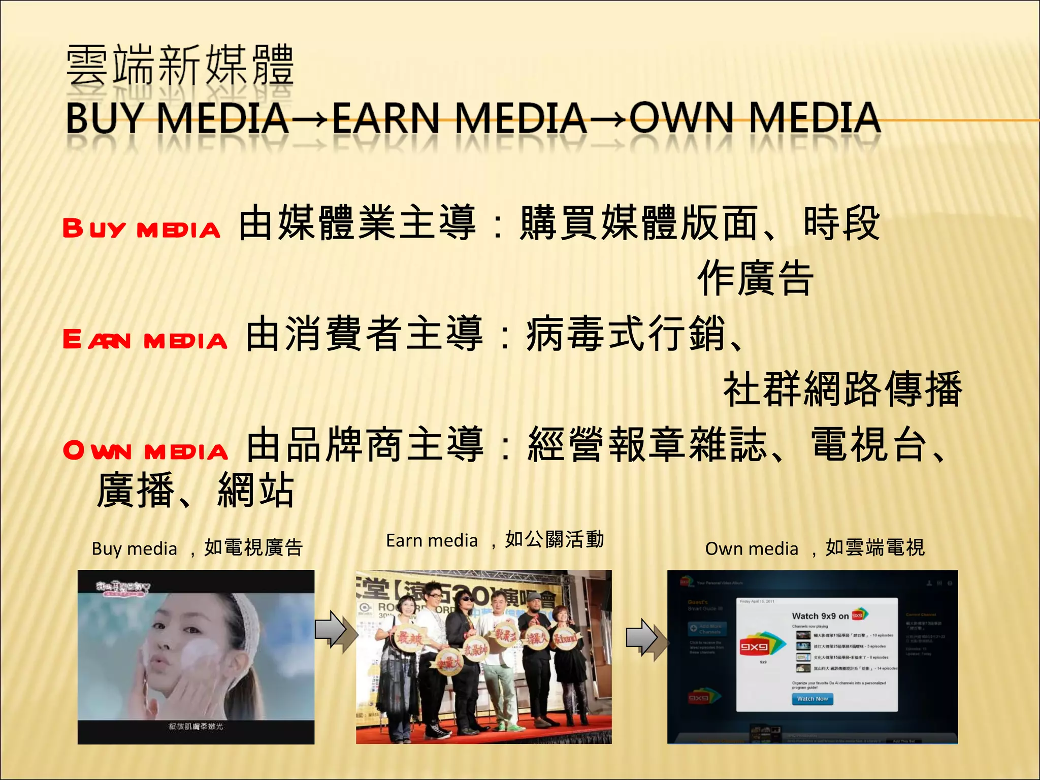 Buy  media  由媒體業主導 ：購買媒體 版面 、 時段 作 廣告 Earn media  由消費者主導 ： 病毒式行銷 、 社群網路傳播 Own media  由品牌商主導 ：經營報章雜誌、電視台、廣播、 網站 Buy media ，如電視廣告 Earn media ，如公關活動 Own media ，如雲端電視 