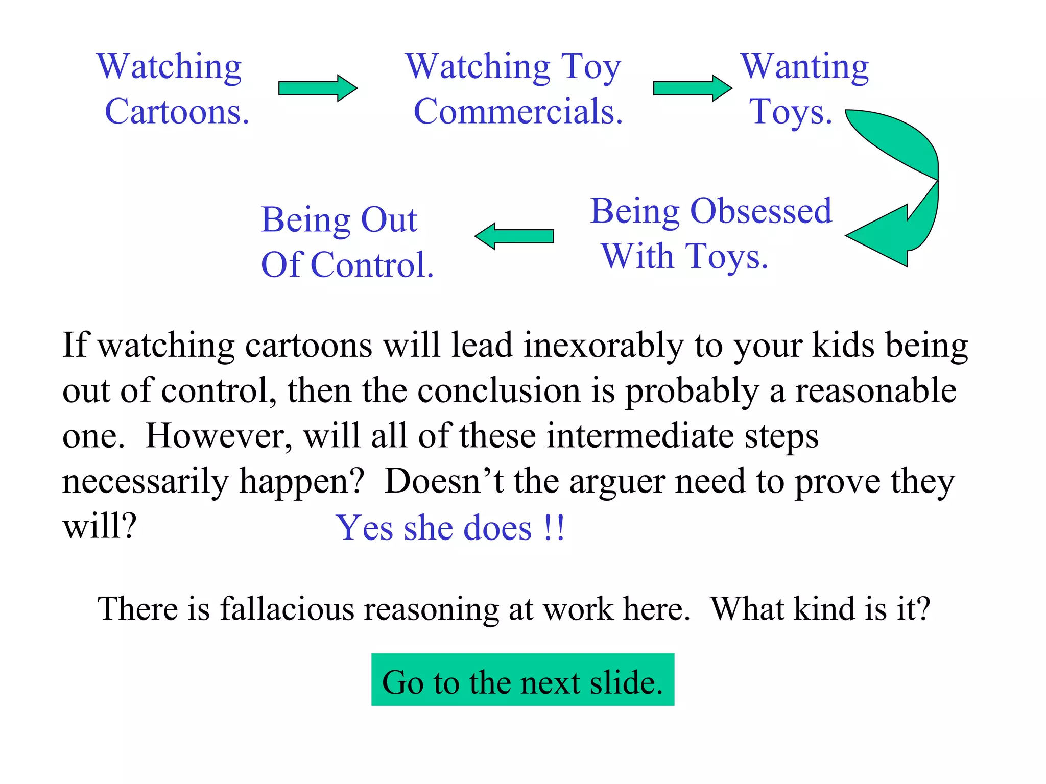 Watching Cartoons.  Watching Toy Commercials. Wanting Toys. Being Obsessed With Toys. Being Out Of Control. If watching cartoons will lead inexorably to your kids being out of control, then the conclusion is probably a reasonable one.  However, will all of these intermediate steps necessarily happen?  Doesn’t the arguer need to prove they will?  Yes she does !! There is fallacious reasoning at work here.  What kind is it? Go to the next slide. 