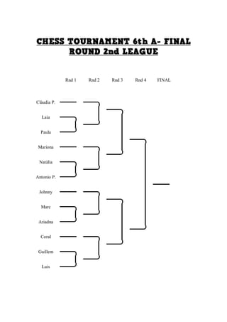 Rnd 1 Rnd 2 Rnd 3 Rnd 4 FINAL
Cludia P.
Laia
Paula
Mariona
Natlia
Antonio P.
Johnny
Marc
Ariadna
Coral
Guillem
Luis
 