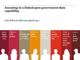 PwC
Investing in a linked open government data
capability
Let’s listen to what our experts say…
9
May 2015
9
Select
high-
value
data
Define a
URI
policy
Use
standards
to model
your data
Select the
right
licence
Guarantee
persi
stence of
the data
Start
small
and grow
big
Make it
part of
organisa
tional
data
manage
ment
Invest
in a
data
ecosy
stem
 