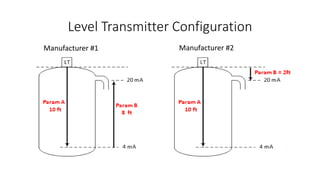 Level Transmitter Configuration
Manufacturer #1 Manufacturer #2
 