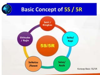 5s In Electronic Filing System.pdf Strategies of 5S/5R _Training MANAJEMEN KEARSIPAN with Filing System ...