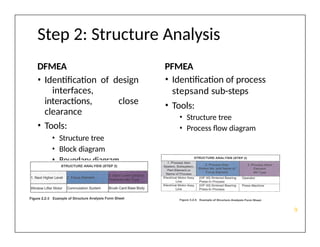 The first edition of the AIAG-VDA FMEA.pptx