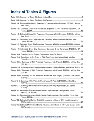 HERMOSA BEACH - OIL DRILLING & RECOVERY COST BENEFIT ANALYSIS [DRAFT]
Index of Tables & Figures
Table 23-A: Summary of Direct City Costs (without DA) ..............................................................8
Table 23-B: Summary of Direct City Costs (DA Terms)................................................................8
Figure 1-A: Estimated Gross City Revenues, Expenses & Net Revenues ($95/BBL, without
DA, $2014)............................................................................................................10
Figure 1-B: Estimated Gross City Revenues, Expenses & Net Revenues ($95/BBL, DA
Terms, $2014).......................................................................................................10
Figure 1-C: Estimated Gross City Revenues, Expenses & Net Revenues ($40/BBL, without
DA, $2014.............................................................................................................11
Figure 1-D: Estimated Gross City Revenues, Expenses & Net Revenues ($40/BBL, DA
Terms, $2014).......................................................................................................11
Figure 1-E: Estimated Gross City Revenues, Expenses & Net Revenues ($120/BBL, without
DA, $2014)............................................................................................................12
Figure 1-F: Estimated Gross City Revenues, Expenses & Net Revenues ($120/BBL, DA
Terms, $2014).......................................................................................................12
Figure 16-A: Flowchart of City Royalty Calculations (With DA Terms) .......................................13
Figure 17-A: Calculation of City Share of Oil & Gas Production (without DA & with DA
Terms)...................................................................................................................14
Figure 43-A: Summary of Net Projected Revenues with Project ($95/BBL, without DA,
$2014)...................................................................................................................15
Figure 43-B: Summary of Net Projected Revenues with Project ($95/BBL, DA Terms, $2014).16
Figure 43-C: Summary of Net Projected Revenues with Project ($40/BBL, without DA,
$2014)...................................................................................................................17
Figure 43-D: Summary of Net Projected Revenues with Project ($40/BBL, DA Terms,
$2014)...................................................................................................................18
Figure 43-E: Summary of Net Projected Revenues with Project ($120/BBL, without DA,
$2014)...................................................................................................................19
Figure 43-F: Summary of Net Projected Revenues with Project ($120/BBL, DA Terms,
$2014)...................................................................................................................20
Figure 100: Estimated Gross and Net Projected City Revenues – Range of Oil Prices
(without DA, $2014) ..............................................................................................22
Figure 101: Estimated Gross and Net Projected City Revenues – Range of Oil Prices (DA
Terms, $2014).......................................................................................................23
Figure 102: Estimated Net School District Revenues (in millions of $2014, not impacted by
DA Terms).............................................................................................................24
Figure 103: Estimated Net School District Revenues (in millions of $2014, no change under
DA Terms).............................................................................................................24
 