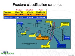 6a - Fracture characterisation.ppt