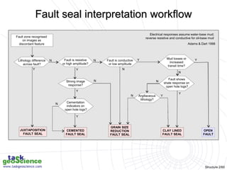 Fault Closure 6a - Fracture characterisation.ppt