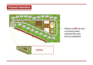 Proposta Urbanística
• Utilizou-se 34% da área
na primeira etapa,
restando 66% para
futuras ampliações
 