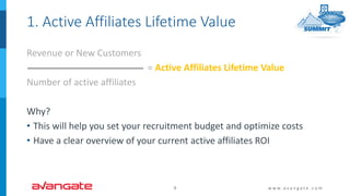 1. Active Affiliates Lifetime Value
Revenue or New Customers
= Active Affiliates Lifetime Value
Number of active affiliate...