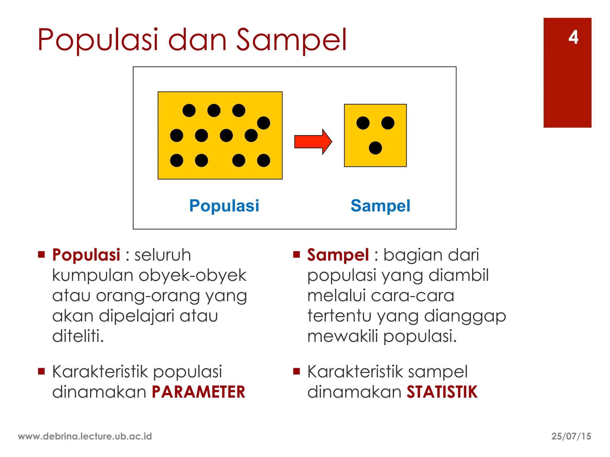 Populasi dan Sampel
25/07/15
www.debrina.lecture.ub.ac.id
4
¡ Sampel : bagian dari
populasi yang diambil
melalui cara-cara
tertentu yang dianggap
mewakili populasi.
¡ Karakteristik sampel
dinamakan STATISTIK
¡ Populasi : seluruh
kumpulan obyek-obyek
atau orang-orang yang
akan dipelajari atau
diteliti.
¡ Karakteristik populasi
dinamakan PARAMETER
Populasi Sampel
 
