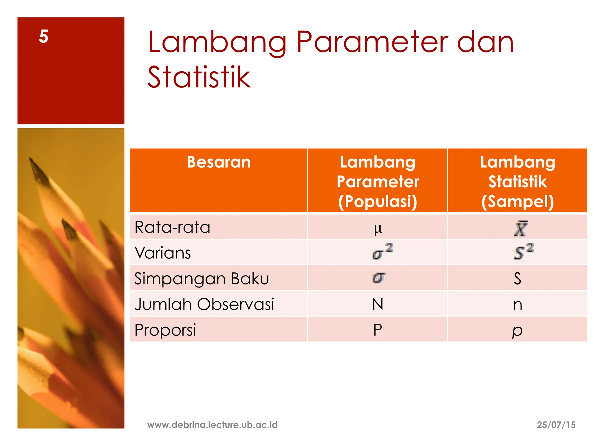 Lambang Parameter dan
Statistik
Besaran Lambang
Parameter
(Populasi)
Lambang
Statistik
(Sampel)
Rata-rata µμ
Varians
Simpangan Baku S
Jumlah Observasi N n
Proporsi P p
5
25/07/15
www.debrina.lecture.ub.ac.id
 