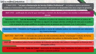 Leis ou medidas antijudaicas
7 Abril 1933 – “Lei para a Restauração do Serviço Público Profissional” – os judeus e outros servidores
públicos e funcionários “não confiáveis politicamente” deveriam ser despedidos dos seus cargos no governo.
Abril 1933 – publicação de uma lei que restringia o número de alunos judeus nas escolas e universidades
alemãs.
Setembro 1935 – “Leis de Nuremberg” – excluíram os judeus de cidadania alemã; proibiram os judeus de
casar e manter relações sexuais com “alemães ou alguém de sangue alemão; proibição de voto para os judeus
e de ocupação de cargos públicos; os judeus eram as pessoas que tivessem 3 ou 4 avós judeus.
Dezembro 1935 – Ministério da Propaganda proibiu o nome de soldados judeus nos memoriais aos veteranos
da I Guerra Mundial
Abril 1933 - Abril 1938 – A exclusão dos judeus da vida económica alemã (“arianização”) reduziu de forma
eficaz o número de negócios e de propriedades dos judeus na Alemanha (quase 70%)
1937-38 – Os médicos judeus foram proibidos de tratarem pacientes não judeus e revogaram as licenças dos
advogados judeus
9/10 Novembro 1938 – Noite de Cristal – destruição de sinagogas, lojas, habitações de judeus e ainda
agressões a pessoas judaicas
 