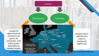 Campos
Concentração Extermínio
Campos de
aglomeração de
prisioneiros de
guerra, de
comunistas, entre
outros grupos,
destinados ao
trabalho forçado.
Campos onde o
objectivo era
matar os
inimigos do
regime nazi
Ex: Dachau Ex: Auschwitz/Birkenau
 