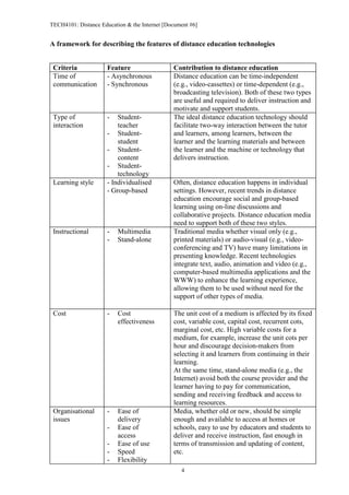 TECH4101: Distance Education & the Internet [Document #6]


A framework for describing the features of distance education technologies


 Criteria             Feature                  Contribution to distance education
 Time of              - Asynchronous           Distance education can be time-independent
 communication        - Synchronous            (e.g., video-cassettes) or time-dependent (e.g.,
                                               broadcasting television). Both of these two types
                                               are useful and required to deliver instruction and
                                               motivate and support students.
 Type of              -   Student-             The ideal distance education technology should
 interaction              teacher              facilitate two-way interaction between the tutor
                      - Student-               and learners, among learners, between the
                          student              learner and the learning materials and between
                      - Student-               the learner and the machine or technology that
                          content              delivers instruction.
                      - Student-
                          technology
 Learning style       - Individualised         Often, distance education happens in individual
                      - Group-based            settings. However, recent trends in distance
                                               education encourage social and group-based
                                               learning using on-line discussions and
                                               collaborative projects. Distance education media
                                               need to support both of these two styles.
 Instructional        -   Multimedia           Traditional media whether visual only (e.g.,
                      -   Stand-alone          printed materials) or audio-visual (e.g., video-
                                               conferencing and TV) have many limitations in
                                               presenting knowledge. Recent technologies
                                               integrate text, audio, animation and video (e.g.,
                                               computer-based multimedia applications and the
                                               WWW) to enhance the learning experience,
                                               allowing them to be used without need for the
                                               support of other types of media.

 Cost                 -   Cost                 The unit cost of a medium is affected by its fixed
                          effectiveness        cost, variable cost, capital cost, recurrent cots,
                                               marginal cost, etc. High variable costs for a
                                               medium, for example, increase the unit cots per
                                               hour and discourage decision-makers from
                                               selecting it and learners from continuing in their
                                               learning.
                                               At the same time, stand-alone media (e.g., the
                                               Internet) avoid both the course provider and the
                                               learner having to pay for communication,
                                               sending and receiving feedback and access to
                                               learning resources.
 Organisational       -   Ease of              Media, whether old or new, should be simple
 issues                   delivery             enough and available to access at homes or
                      -   Ease of              schools, easy to use by educators and students to
                          access               deliver and receive instruction, fast enough in
                      -   Ease of use          terms of transmission and updating of content,
                      -   Speed                etc.
                      -   Flexibility
                                                  4
 