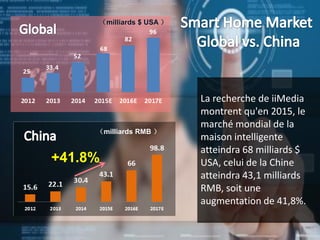 La recherche de iiMedia
montrent qu'en 2015, le
marché mondial de la
maison intelligente
atteindra 68 milliards $
USA, cel...