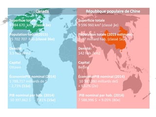 9 596 960 km²
Superficie
1,36 milliard d’habitants / 142
hab./km2
Beijing
Capital
Superficie totale
9 596 960 km² (classé ...