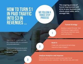 HOW TO TURN $1
IN PAID TRAFFIC
INTO $3 IN
REVENUES ...
How to turn $1 in paid traﬃc Into
$3 in revenues AND on a consistent
and predictable basis ...
There is a proven process by which
this scenario can become a reality
for your business.
WE FOLLOW A
THREE STEP
PROCESS
Funnel Strategy
develop a custom ﬁt funnel - that
matches your target audience
and how you meet their needs,
wants, and desires ...
Create, test, and execute the technology
required to make it happen ...
Build It
Analyze Analytics and Improve
Track the metrics that drive results at every major funnel
decision-point for your customers - then optimize, tune, and re-test
1
2
3
This ongoing process of
funnel improvement will
drive to your business new
clients, great sales, and a
stronger ROI.
 