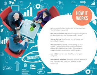 HOW IT
WORKS
For companies that are struggling to get their paid (and
"free") media to pay a proﬁt
Who are dissatisﬁed with their existing marketing funnel
(or lack thereof) and their revenue and ROI results
Our service is a “done-for-you” Funnel Strategy and
Funnel Build Program
That provides a custom ﬁt funnel strategy for your
market, a team to build the technology required to
execute, and the expertise to track and analyze the
analytics that will drive revenue and ROI growth
And unlike most "one-size-ﬁts-all" funnel template
companies
Our scientiﬁc approach maximizes the value delivered to
your customers, and the proﬁts delivered to your
bottom-line.
 