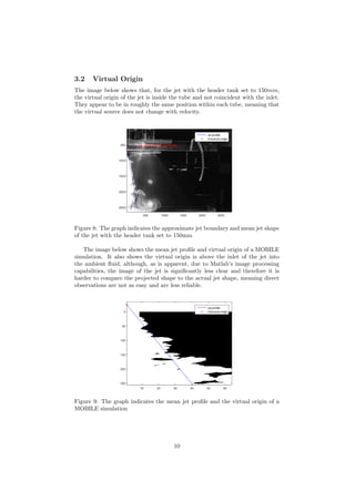 3.2 Virtual Origin
The image below shows that, for the jet with the header tank set to 150mm,
the virtual origin of the jet is inside the tube and not coincident with the inlet.
They appear to be in roughly the same position within each tube, meaning that
the virtual source does not change with velocity.
Figure 8: The graph indicates the approximate jet boundary and mean jet shape
of the jet with the header tank set to 150mm
The image below shows the mean jet proﬁle and virtual origin of a MOBILE
simulation. It also shows the virtual origin is above the inlet of the jet into
the ambient ﬂuid, although, as is apparent, due to Matlab’s image processing
capabilities, the image of the jet is signiﬁcantly less clear and therefore it is
harder to compare the projected shape to the actual jet shape, meaning direct
observations are not as easy and are less reliable.
Figure 9: The graph indicates the mean jet proﬁle and the virtual origin of a
MOBILE simulation
10
 