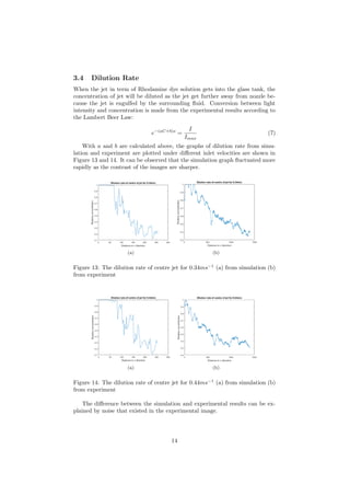 3.4 Dilution Rate
When the jet in term of Rhodamine dye solution gets into the glass tank, the
concentration of jet will be diluted as the jet get further away from nozzle be-
cause the jet is engulfed by the surrounding ﬂuid. Conversion between light
intensity and concentration is made from the experimental results according to
the Lambert Beer Law:
e−(aC+b)s
=
I
Imax
(7)
With a and b are calculated above, the graphs of dilution rate from simu-
lation and experiment are plotted under diﬀerent inlet velocities are shown in
Figure 13 and 14. It can be observed that the simulation graph ﬂuctuated more
rapidly as the contrast of the images are sharper.
(a) (b)
Figure 13: The dilution rate of centre jet for 0.34ms−1
(a) from simulation (b)
from experiment
(a) (b)
Figure 14: The dilution rate of centre jet for 0.44ms−1
(a) from simulation (b)
from experiment
The diﬀerence between the simulation and experimental results can be ex-
plained by noise that existed in the experimental image.
14
 