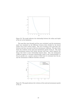 Figure 23: The graph indicates the relationship between the radius and depth
of the jet in the simulation.
The mass ﬂow rates through each face were calculated, and the entrainment
speed was calculated as the diﬀerence between them divided by the lateral
surface area of the control volume. The rate of change of the mass ﬂow rate
between each face was used to ﬁnd the entrainment coeﬃcient. The plot below
shows the evolution of the axial and entrainment speeds of the jet. The axial
and entrainment speeds both clearly decrease with time, which supports the
theory that there is some relationship between them. Also, the entrainment
coeﬃcient appears to increases exponentially, which is also understandable, as
the jet spreads out, a greater amount of ﬂuid must be entrained into the jet,
and the entrainment coeﬃcient therefore increases.
Figure 24: The graph indicates the evolution of the axial and entrainment speeds
of the jet
21
 