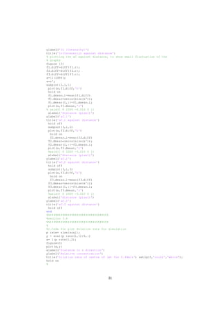 ylabel('In (Intensity)')
title('In(Intensity) against distance')
% plotting the aC against distance, to show small fluctuation of the
% graphs
figure (3)
f1 diff=diff(f1 r);
f2 diff=diff(f2 r);
f3 diff=diff(f3 r);
s=[1:1999];
s=s';
subplot(3,1,1)
plot(s,f1 diff,'b')
hold on
f1 dmean 1=mean(f1 diff)
f1 dmean=zeros(size(s'));
f1 dmean(1,:)=f1 dmean 1;
plot(s,f1 dmean,'r')
% axis([ 0 2000 −0.010 0 ])
xlabel('distance (pixel)')
ylabel('aC 1')
title('aC 1 against distance')
hold off
subplot(3,1,2)
plot(s,f2 diff,'b')
hold on
f2 dmean 1=mean(f2 diff)
f2 dmean=zeros(size(s'));
f2 dmean(1,:)=f2 dmean 1;
plot(s,f2 dmean,'r')
%axis([ 0 2000 −0.010 0 ])
xlabel('distance (pixel)')
ylabel('aC 2')
title('aC 2 against distance')
hold off
subplot(3,1,3)
plot(s,f3 diff,'b')
hold on
f3 dmean 1=mean(f3 diff)
f3 dmean=zeros(size(s'));
f3 dmean(1,:)=f3 dmean 1;
plot(s,f3 dmean,'r')
%axis([ 0 2000 −0.010 0 ])
xlabel('distance (pixel)')
ylabel('aC 3')
title('aC 3 against distance')
hold off
end
%%%%%%%%%%%%%%%%%%%%%%%%%%%%%%%%%%%
%section 3.4
%%%%%%%%%%%%%%%%%%%%%%%%%%%%%%%%%%%
%
%1.Code for plot dilution rate for simulation
p rate= size(scal);
y = scal(p rate(1,1)/2,:)
x= 1:p rate(1,2);
figure(3)
plot(x,y)
xlabel('Distance in z direction')
ylabel('Relative concentration')
title('Dilution rate of centre of jet for 0.44m/s') set(gcf,'color','white');
hold on
%
31
 
