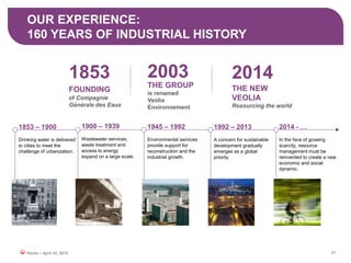 OUR EXPERIENCE:
160 YEARS OF INDUSTRIAL HISTORY
1853
FOUNDING
of Compagnie
Générale des Eaux
1853 – 1900
Drinking water is delivered
to cities to meet the
challenge of urbanization.
1900 – 1939
Wastewater services,
waste treatment and
access to energy
expand on a large scale.
1945 – 1992
Environmental services
provide support for
reconstruction and the
industrial growth.
1992 – 2013
A concern for sustainable
development gradually
emerges as a global
priority.
2014 - …
In the face of growing
scarcity, resource
management must be
reinvented to create a new
economic and social
dynamic.
2003
THE GROUP
is renamed
Veolia
Environnement
2014
THE NEW
VEOLIA
Resourcing the world
21Veolia – April 22, 2015
 