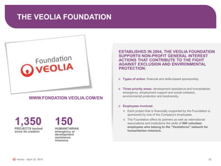 THE VEOLIA FOUNDATION
23
ESTABLISHED IN 2004, THE VEOLIA FOUNDATION
SUPPORTS NON-PROFIT GENERAL INTEREST
ACTIONS THAT CONTRIBUTE TO THE FIGHT
AGAINST EXCLUSION AND ENVIRONMENTAL
PROTECTION:
Types of action: financial and skills-based sponsorship.
Three priority areas: development assistance and humanitarian
emergency, employment support and social cohesion,
environmental protection and biodiversity.
Employees involved:
Each project that is financially supported by the Foundation is
sponsored by one of the Company's employees.
The Foundation offers its partners as well as international
associations and institutions the skills of 600 volunteer
employees who belong to the "Veoliaforce" network for
humanitarian missions.
WWW.FONDATION.VEOLIA.COM/EN
1,350PROJECTS backed
since its creation
150HUMANITARIAN
emergency or
development
assistance
missions
Veolia – April 22, 2015
 