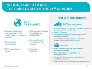 VEOLIA, LEADER TO MEET
THE CHALLENGES OF THE 21ST CENTURY
4
Economic dynamism
and expansion of the
middle classes in emerging
countries
Development
of mega cities
More water stressed
areas
FOR
THE PLANET
Water demand is growing
twice as fast as
the population
Growing demand
for energy and raw
materials
Resource
depletion
CITIES
AND THEIR POPULATION
INDUSTRY
Universal access to essential services in constantly
growing and more complex cities
Energy efficiency
Development of a circular economy in urban
services and lifestyle
Increased sensitivity of people to consumption
and the need to conserve resources
Water, a strategic growth issue for some
industries and regions
The need to boost energy efficiency
for competitiveness
Integration of circular economy solutions in
production processes
CSR agenda, condition for business development
FOR OUR CUSTOMERS
Veolia – April 22, 2015
 