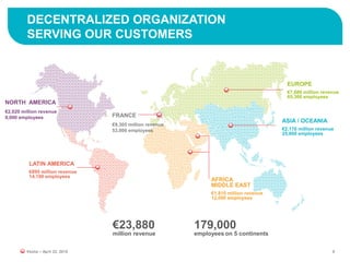 DECENTRALIZED ORGANIZATION
SERVING OUR CUSTOMERS
6
NORTH AMERICA
€2,020 million revenue
9,000 employees
LATIN AMERICA
€895 million revenue
14,100 employees
€23,880
million revenue
179,000
employees on 5 continents
FRANCE
€9,305 million revenue
53,000 employees
AFRICA
MIDDLE EAST
€1,810 million revenue
12,000 employees
EUROPE
€7,680 million revenue
65,300 employees
ASIA / OCEANIA
€2,170 million revenue
25,600 employees
Veolia – April 22, 2015
 