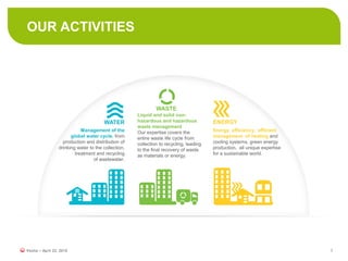 OUR ACTIVITIES
7
Management of the
global water cycle, from
production and distribution of
drinking water to the collection,
treatment and recycling
of wastewater.
Liquid and solid non-
hazardous and hazardous
waste management
Our expertise covers the
entire waste life cycle from
collection to recycling, leading
to the ﬁnal recovery of waste
as materials or energy.
Energy efficiency, efficient
management of heating and
cooling systems, green energy
production, all unique expertise
for a sustainable world.
WATER
WASTE
ENERGY
Veolia – April 22, 2015
 