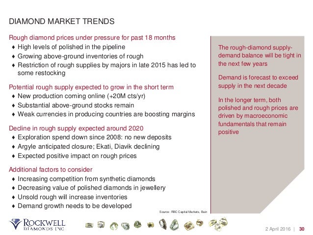 Diamond Prices Per Carat In South Africa Diamond Prices Per Carat In South Africa