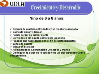 Crecimiento y Desarrollo Niño de 6 a 8 años Disfruta de muchas actividades y se mantiene ocupado  Gusta de pintar y dibujar  Puede perder su primer diente  Su visión es tan aguda como la de un adulto  Practica sus habilidades con el fin de perfeccionarlas  Salta a la cuerda  Monta en bicicleta  Ha mejorado la Coordinación Ojo, Boca y manos Distinguen lo dulce de lo salado y de un olor agradable a uno desagradable. 