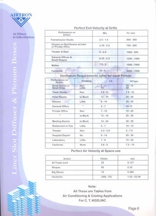 AIRTRON CATALOGUE0001