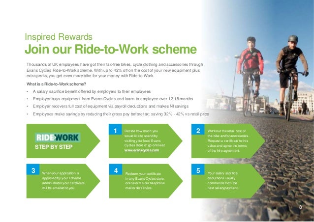 salary plus cycle to work scheme