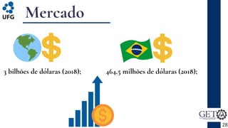 Mercado
28
3 bilhões de dólaras (2018); 464,5 milhões de dólaras (2018);
 