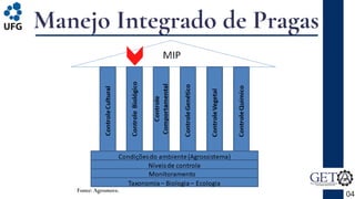 Manejo Integrado de Pragas
04
Fonte: Agromove.
 